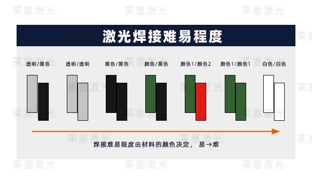 塑料激光焊接機(圖1)